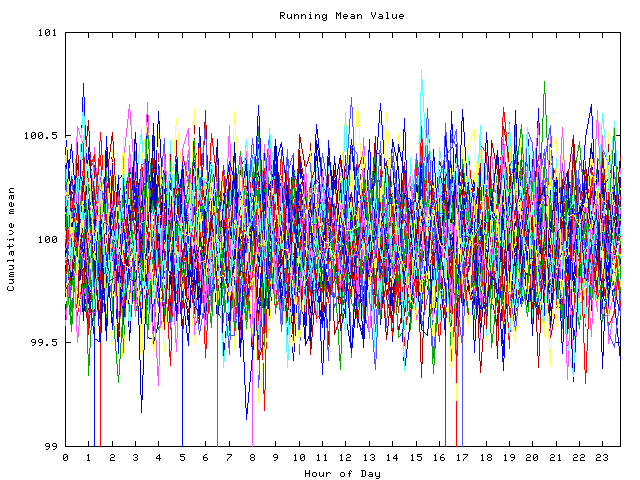 Mean deviation plot for indiv