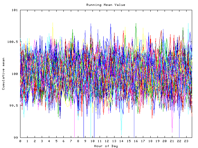 Mean deviation plot for indiv