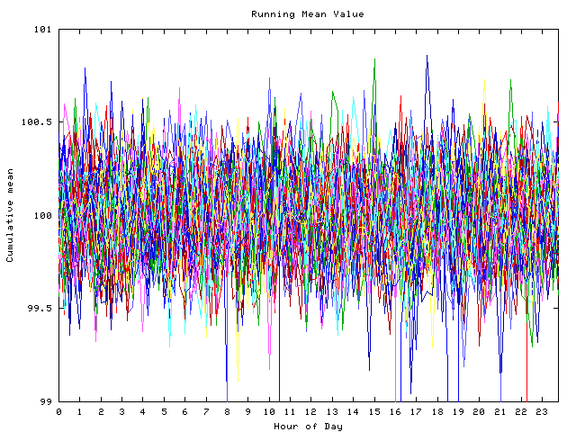 Mean deviation plot for indiv