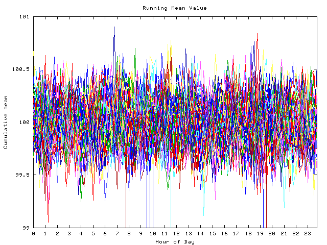 Mean deviation plot for indiv