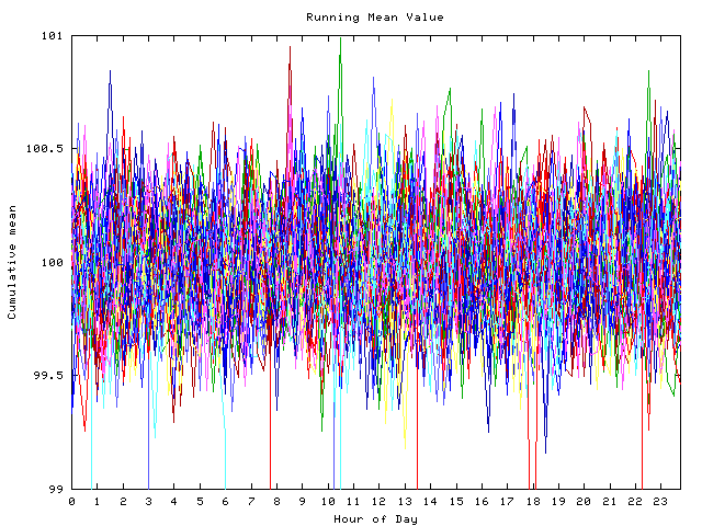 Mean deviation plot for indiv