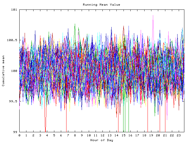 Mean deviation plot for indiv