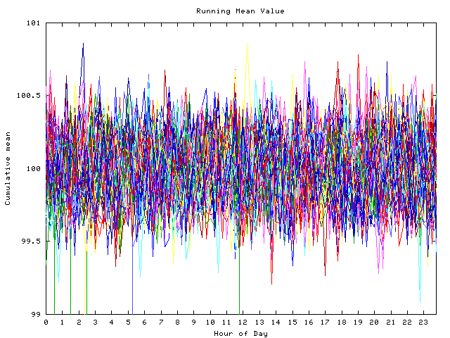 Mean deviation plot for indiv