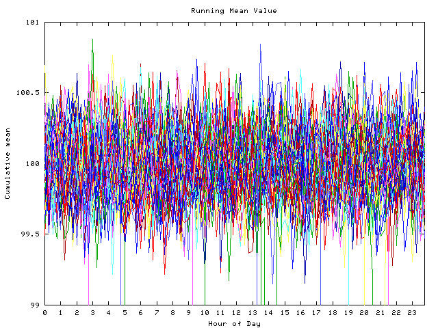 Mean deviation plot for indiv