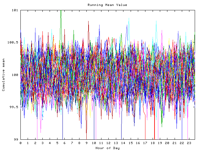 Mean deviation plot for indiv