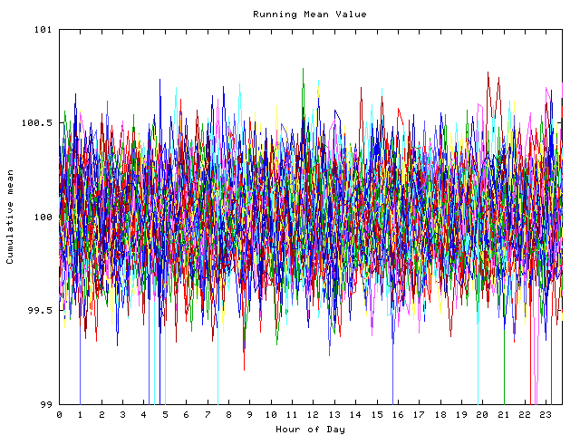 Mean deviation plot for indiv