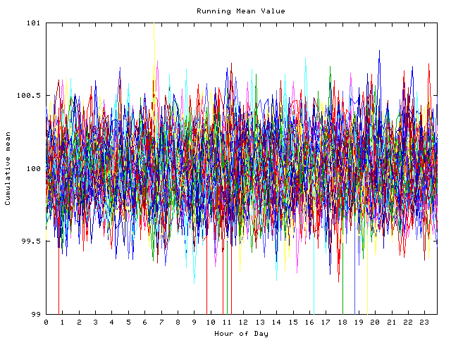 Mean deviation plot for indiv