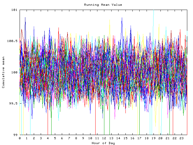 Mean deviation plot for indiv