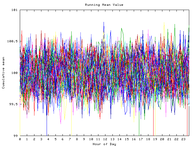 Mean deviation plot for indiv