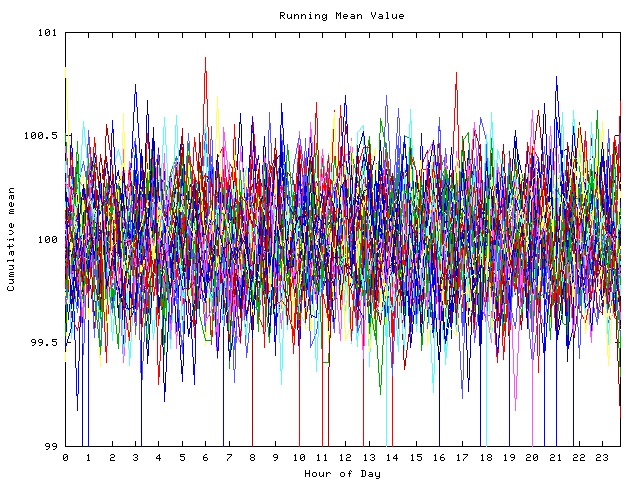 Mean deviation plot for indiv