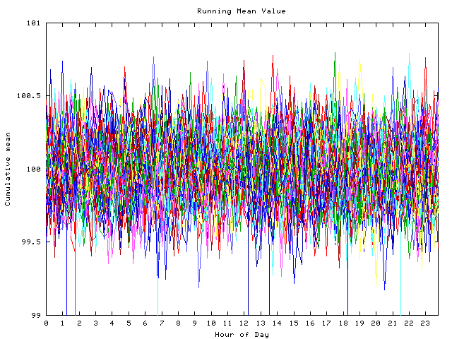 Mean deviation plot for indiv