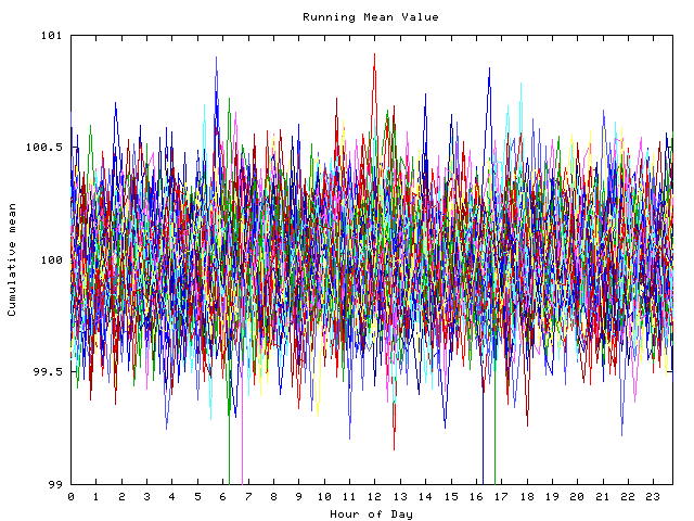 Mean deviation plot for indiv