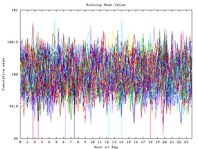 Mean deviation plot for indiv