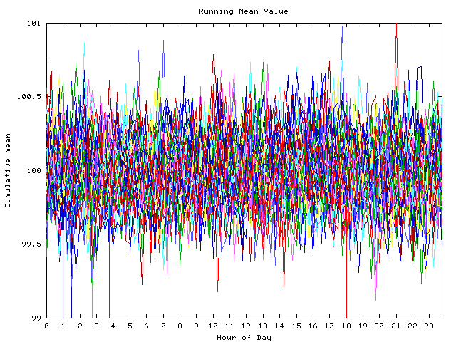 Mean deviation plot for indiv