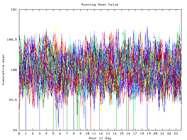 Mean deviation plot for indiv