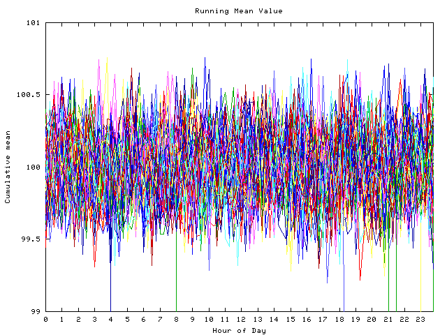 Mean deviation plot for indiv