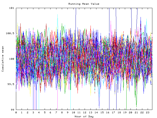 Mean deviation plot for indiv