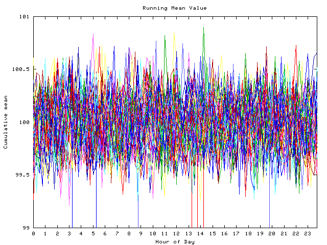 Mean deviation plot for indiv