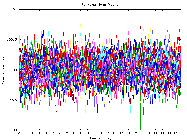 Mean deviation plot for indiv