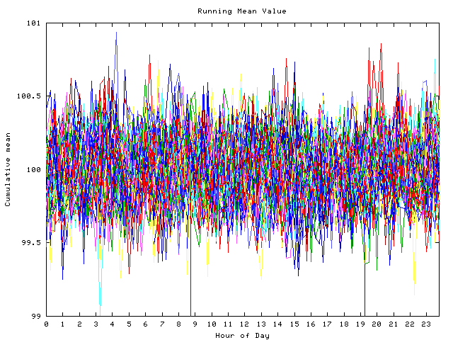 Mean deviation plot for indiv