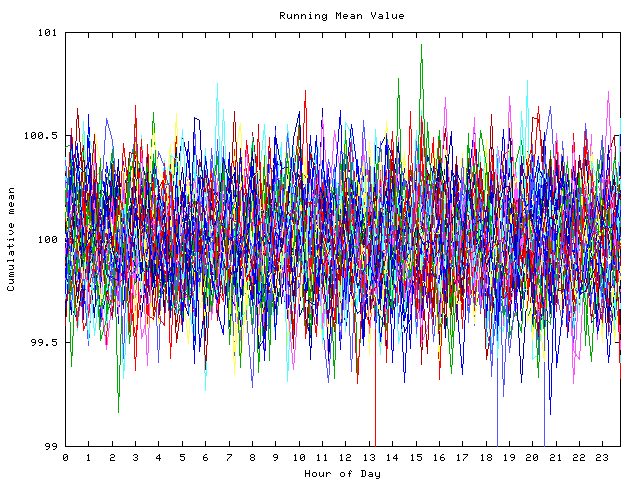 Mean deviation plot for indiv