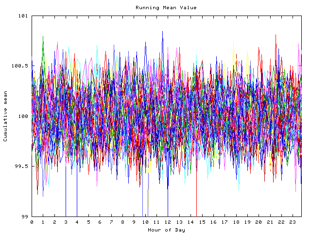 Mean deviation plot for indiv