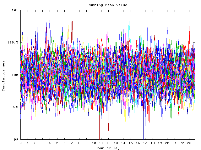 Mean deviation plot for indiv