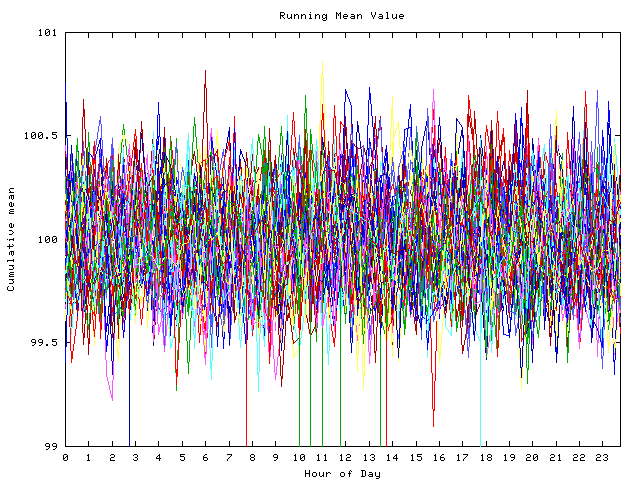 Mean deviation plot for indiv