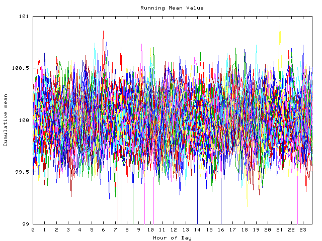 Mean deviation plot for indiv