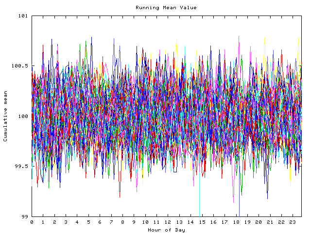 Mean deviation plot for indiv