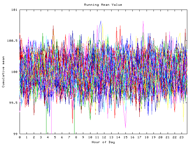 Mean deviation plot for indiv