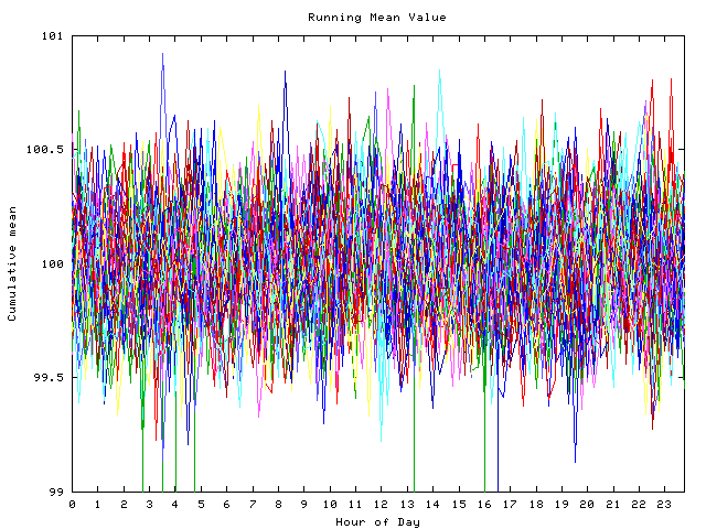 Mean deviation plot for indiv