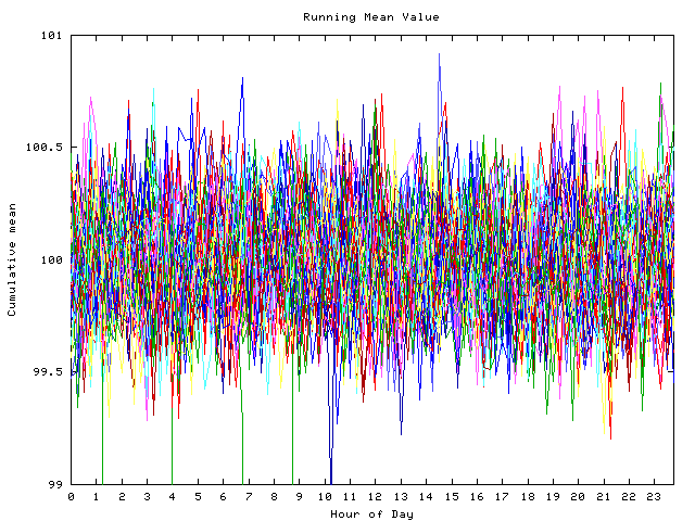 Mean deviation plot for indiv