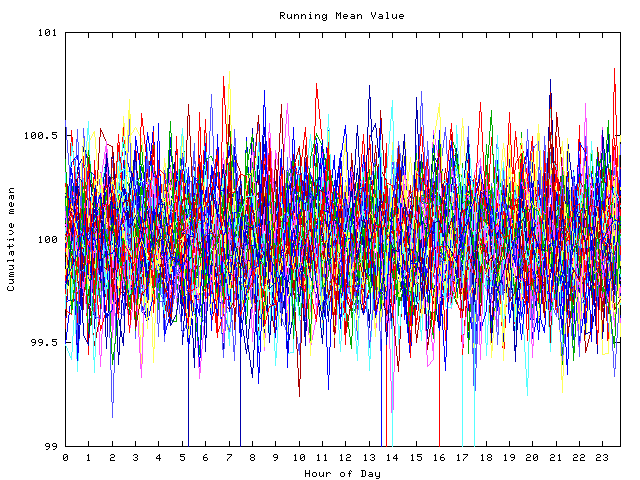 Mean deviation plot for indiv