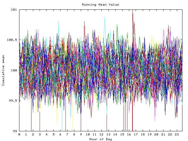 Mean deviation plot for indiv