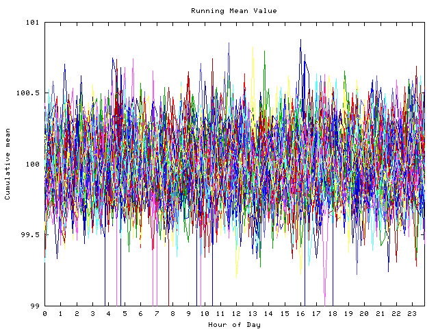 Mean deviation plot for indiv