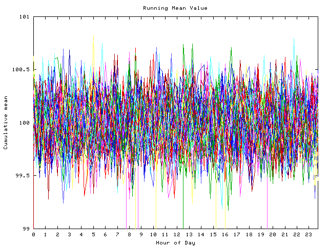 Mean deviation plot for indiv