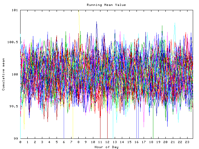 Mean deviation plot for indiv