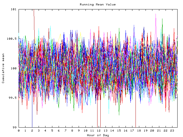 Mean deviation plot for indiv