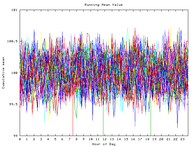 Mean deviation plot for indiv