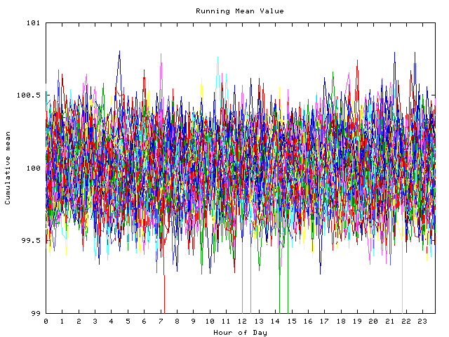 Mean deviation plot for indiv