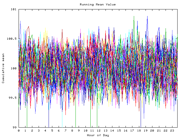 Mean deviation plot for indiv