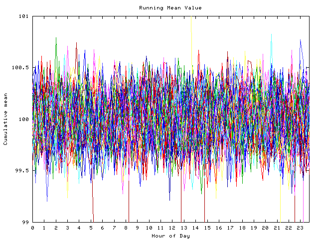 Mean deviation plot for indiv