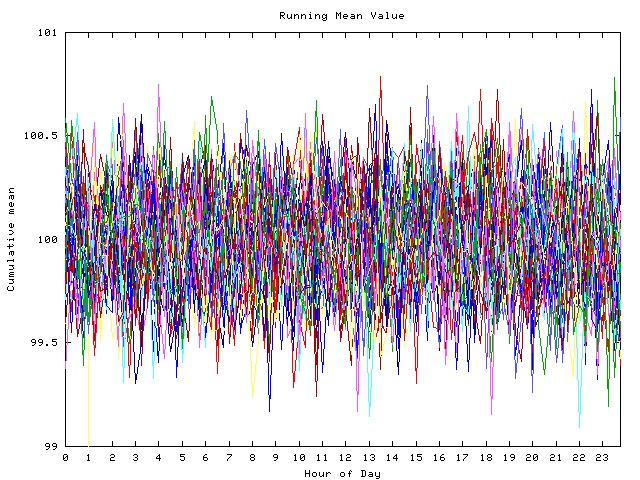 Mean deviation plot for indiv