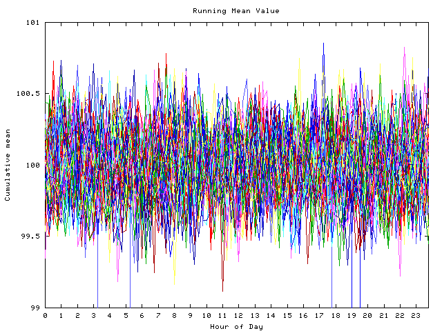 Mean deviation plot for indiv