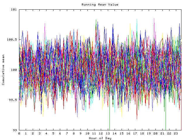 Mean deviation plot for indiv