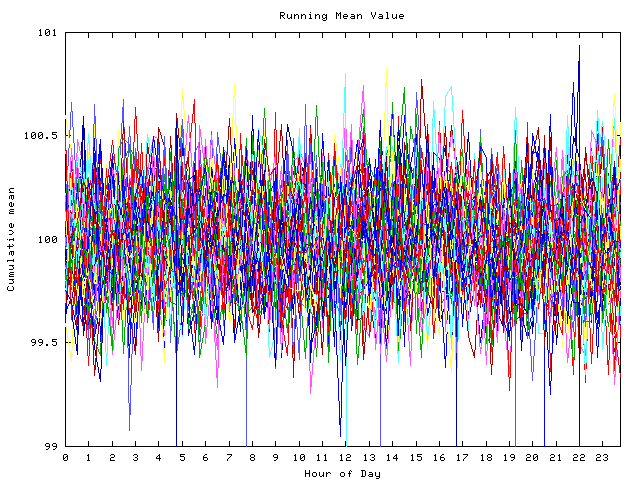 Mean deviation plot for indiv