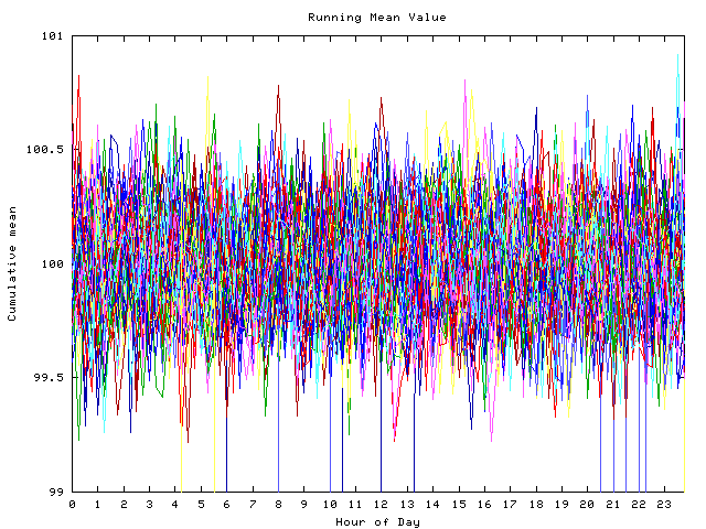 Mean deviation plot for indiv