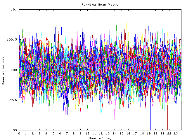 Mean deviation plot for indiv