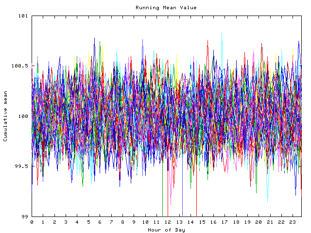 Mean deviation plot for indiv